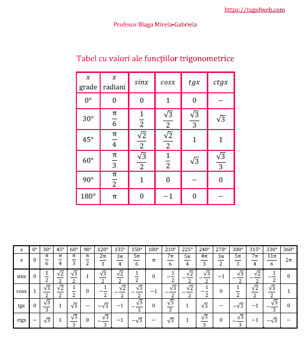 Tabel cu valori ale functiilor trigonometrice – Tug Of Web